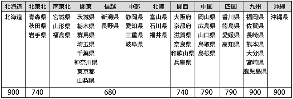 送料一覧